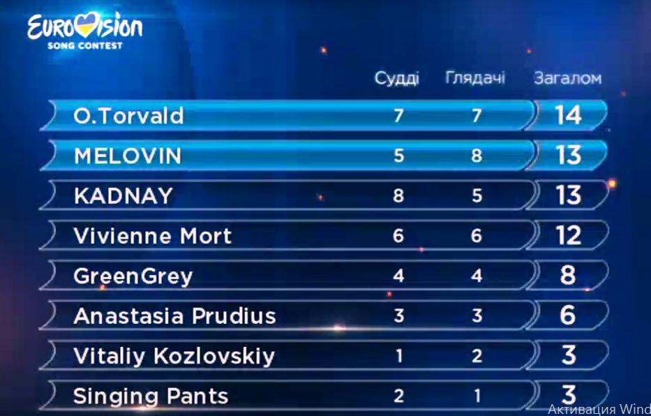 Полтавская группа "O.Torvald" прошла в финал нацотбора Евровидения (видео)