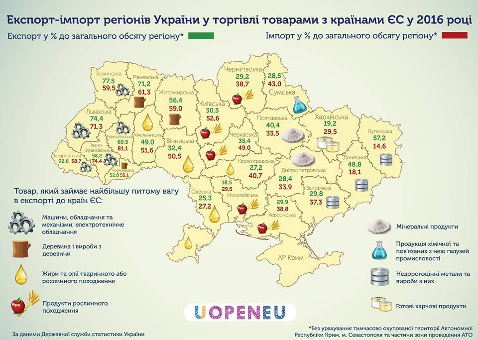 Полтавская область - в лидерах по экспорту минеральных продуктов в ЕС