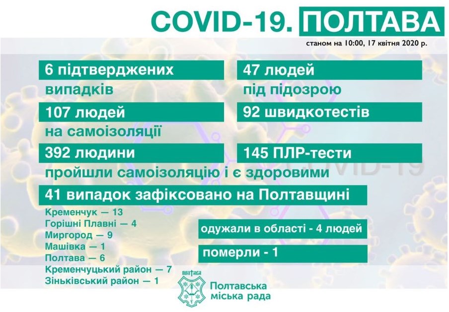 Оперативная информация о коронавирусе в Полтаве по состоянию на 17 апреля