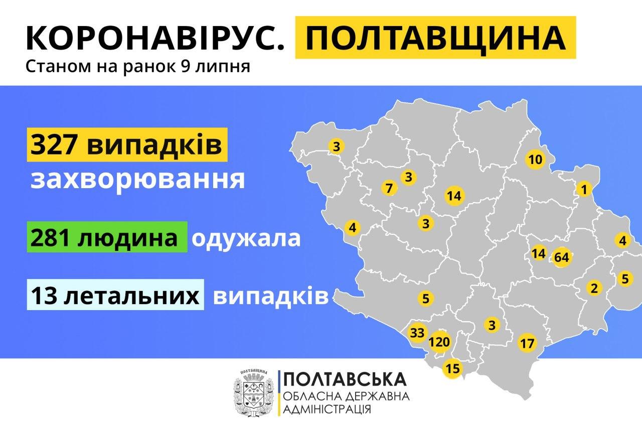 В Полтаве новый случай COVID-19