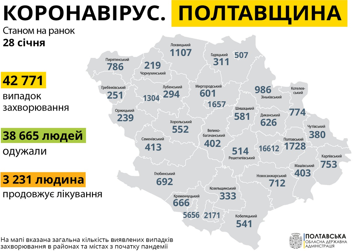 За минувшие сутки в области 151 новый случай COVID-19