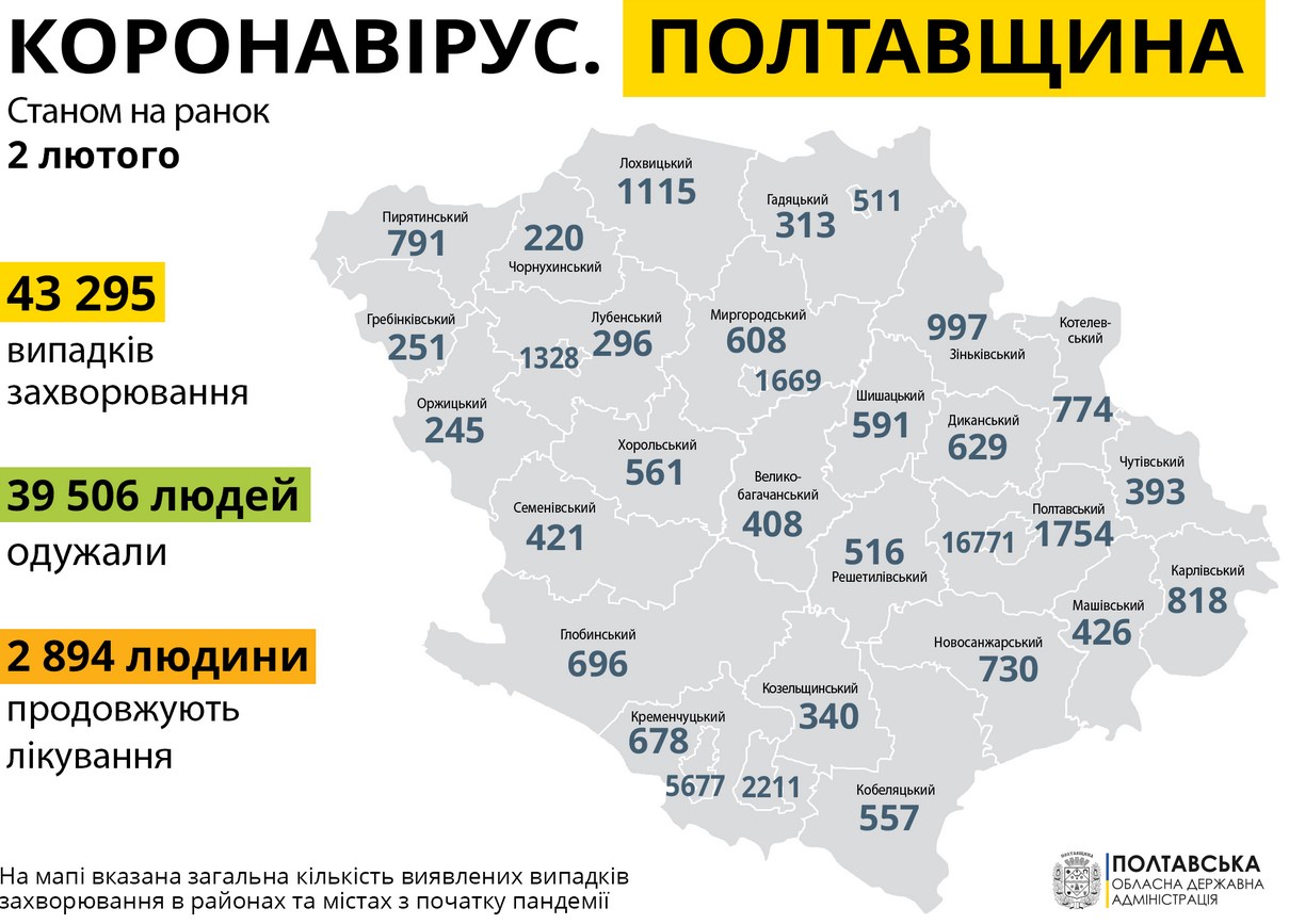 За минувшие сутки на Полтавщине 98 новых случаев заболевания COVID-19