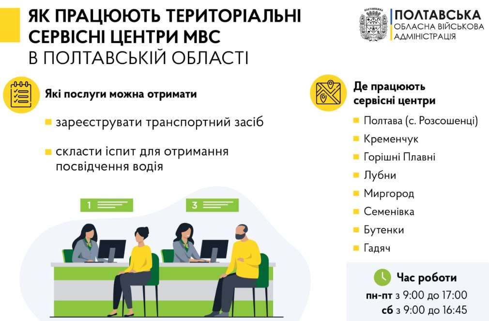 Как работают территориальные сервисные центры МВД в Полтавской области