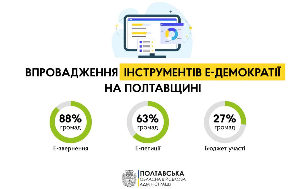 На Полтавщині провели онлайн-тренінг щодо використання компонентів е-демократії для представників територіальних громад