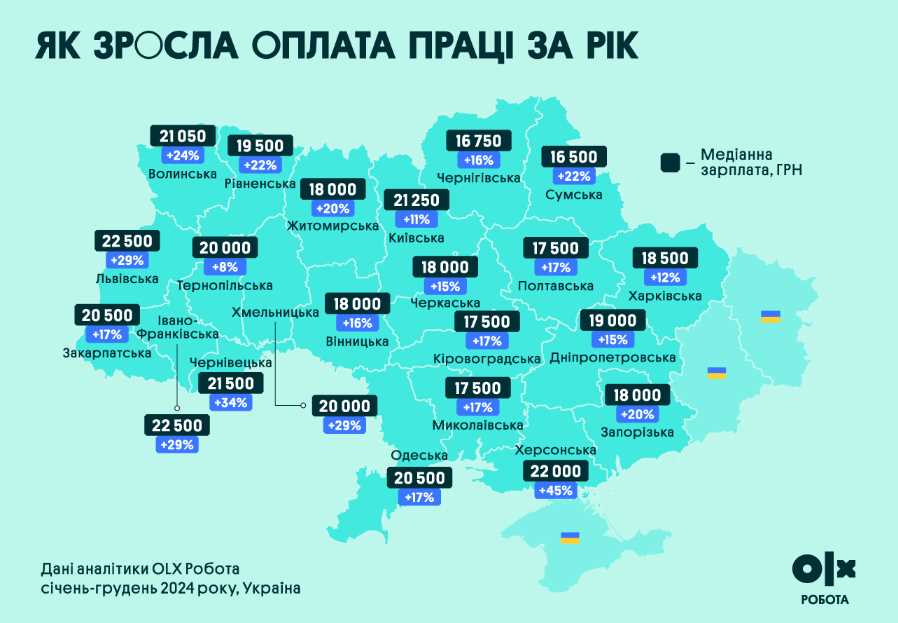 За рік середня зарплата у Полтаві зросла на 17%