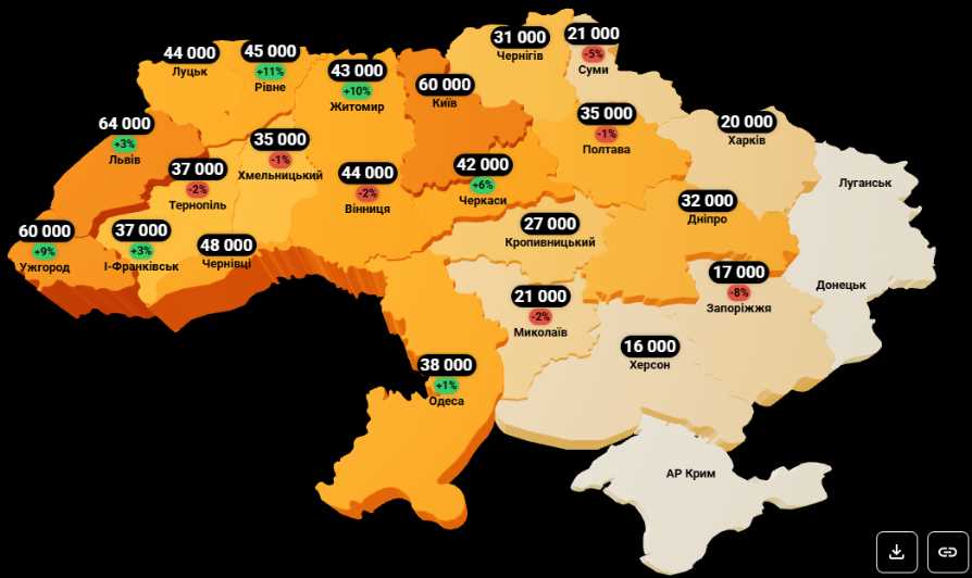 У Полтаві знизилися ціни на купівлю житла: статистика