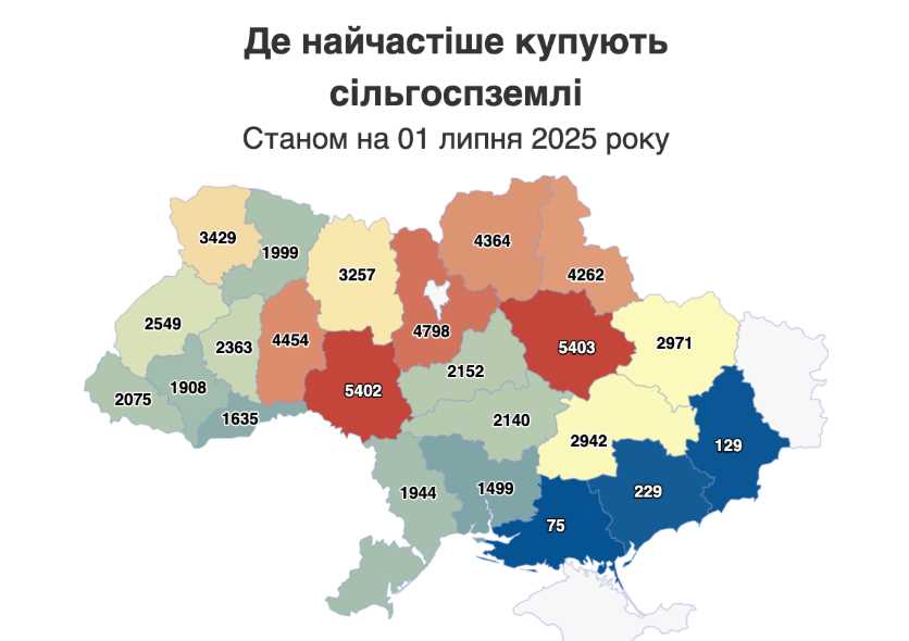 Полтавщина — лідер за кількістю земельних угод в Україні
