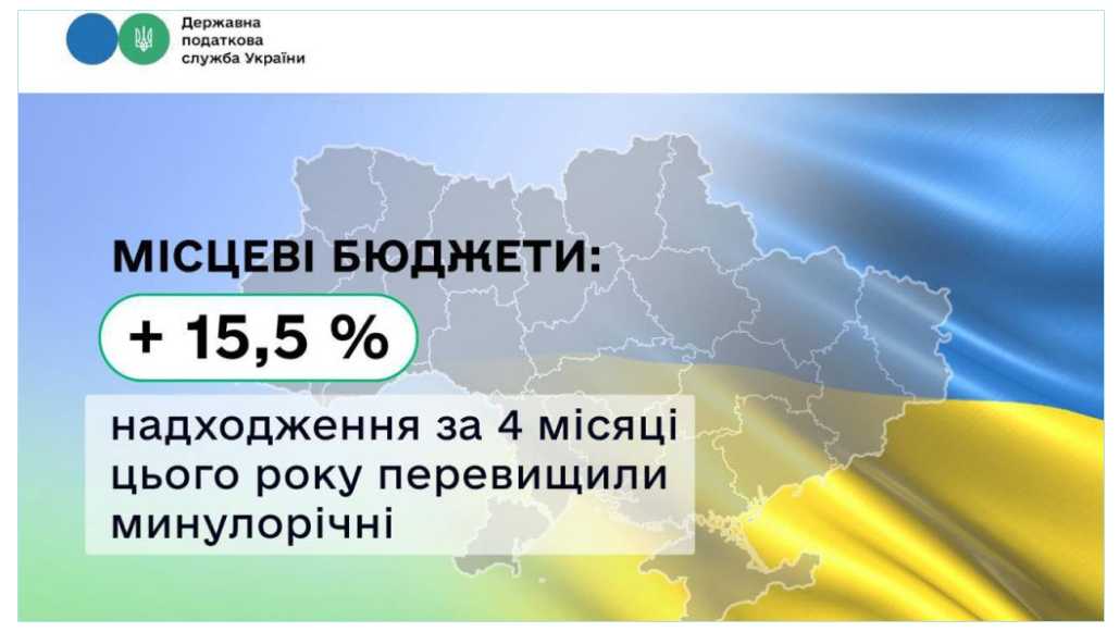 Местные бюджеты: поступления за 4 месяца этого года превысили прошлогодние на 15,5 %