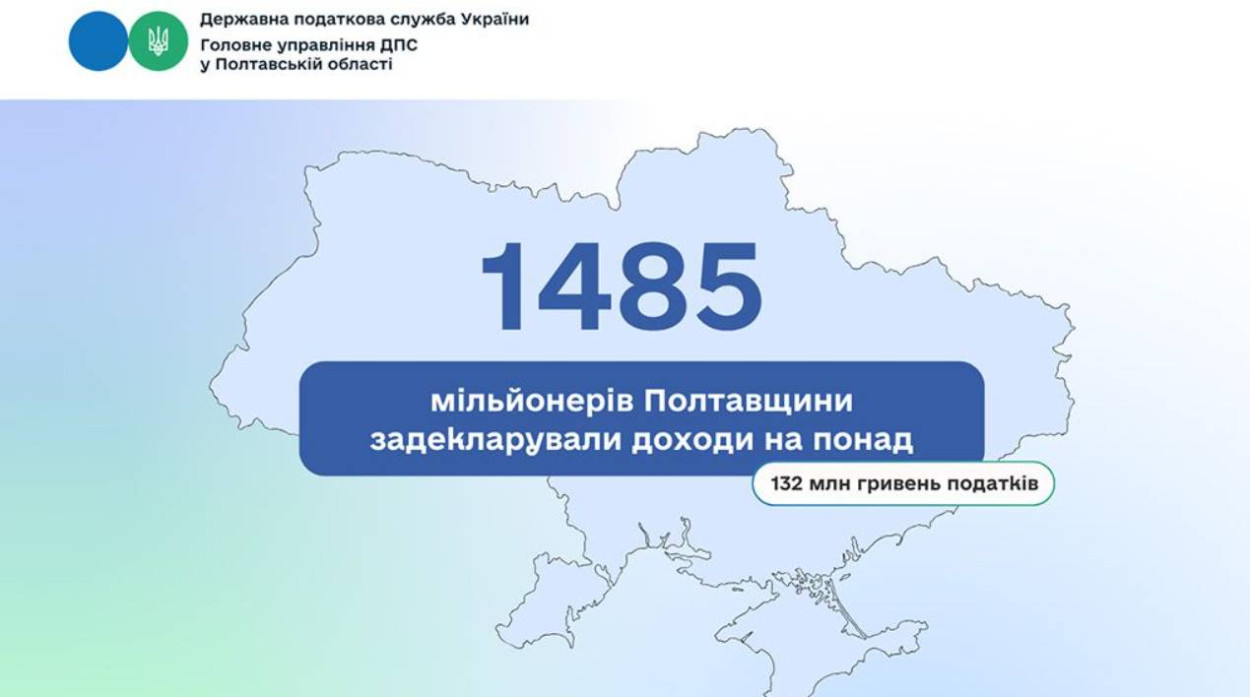 На Полтавщині побільшало мільйонерів